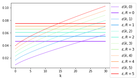 Figure 23